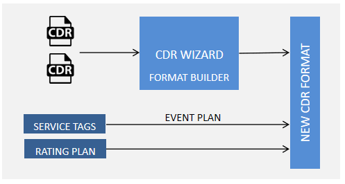 inmarsat-cdr-wizard-formater