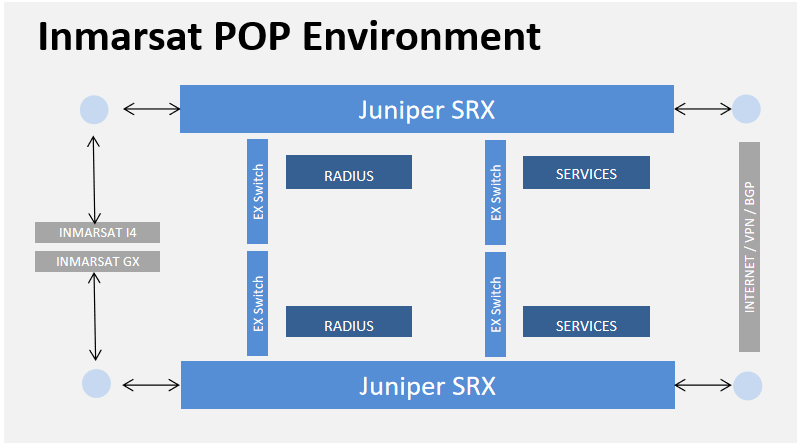 inmarsat pop