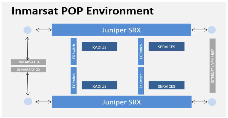 inmarsat pop