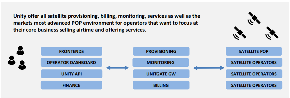 satellite business environment