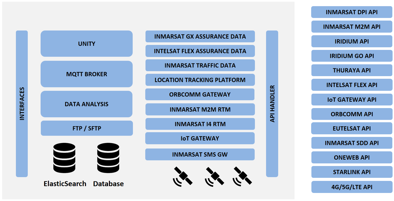 Satellite M2M Gateway