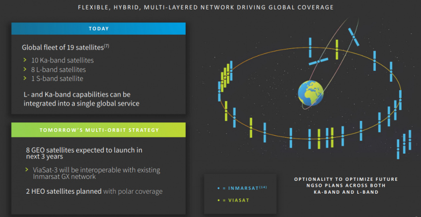 viasat-inmarsat-satellites